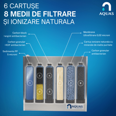 Revizie sistem filtrare Aquas Silver